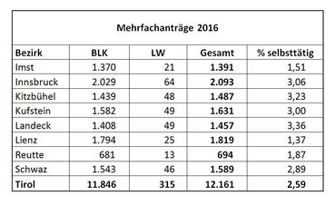 © LK Tirol © LK Tirol