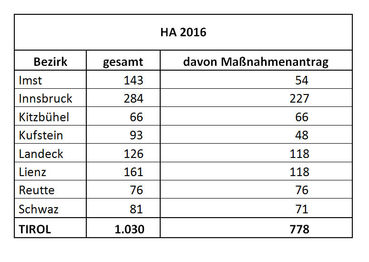 © LK Tirol © LK Tirol