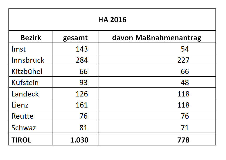 © LK Tirol © LK Tirol