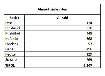 © LK Tirol © LK Tirol