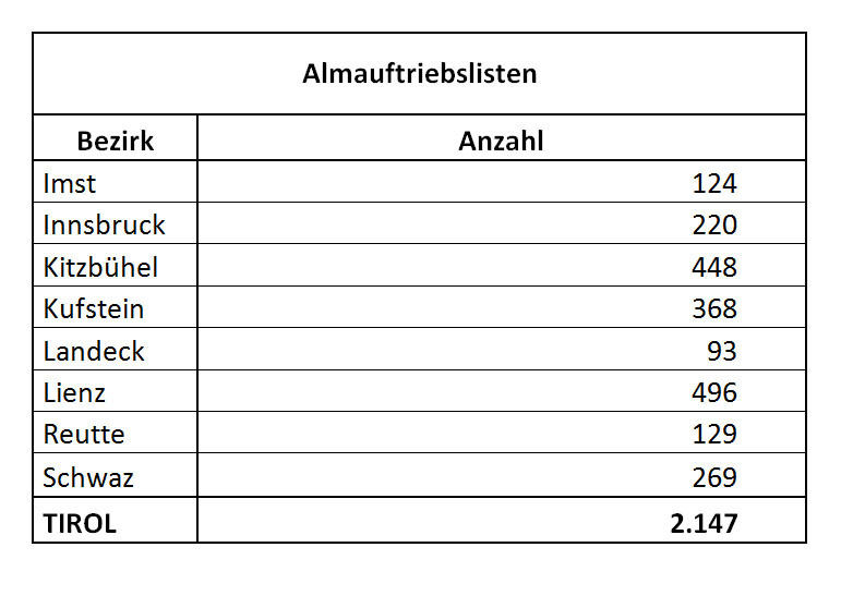© LK Tirol © LK Tirol