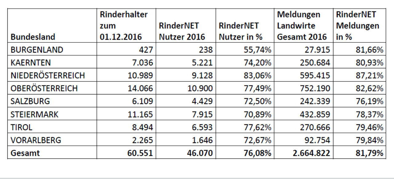 © LK Tirol © LK Tirol
