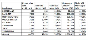 © LK Tirol © LK Tirol