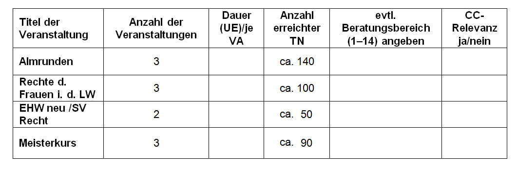 © LK Tirol © LK Tirol