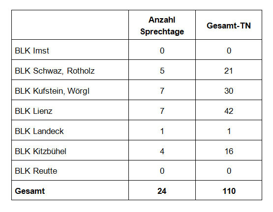 © LK Tirol © LK Tirol