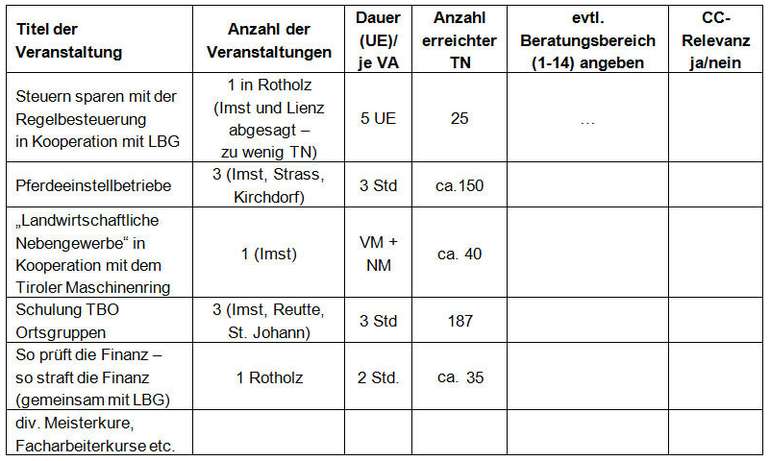 © LK Tirol © LK Tirol