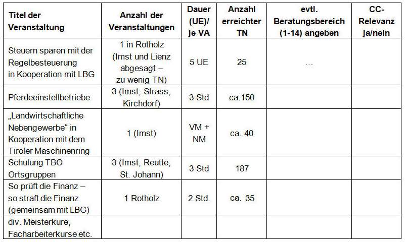 © LK Tirol © LK Tirol