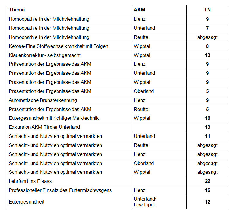 © LK Tirol © LK Tirol