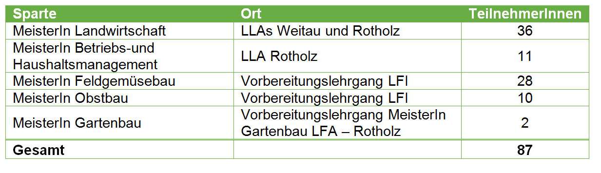 © Lehrlings- und Fachausbildungsstelle Tirol 2017