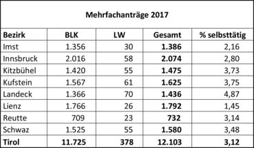 © LK Tirol © LK Tirol