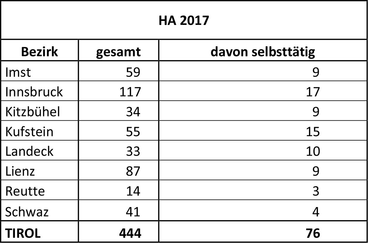 © LK Tirol © LK Tirol