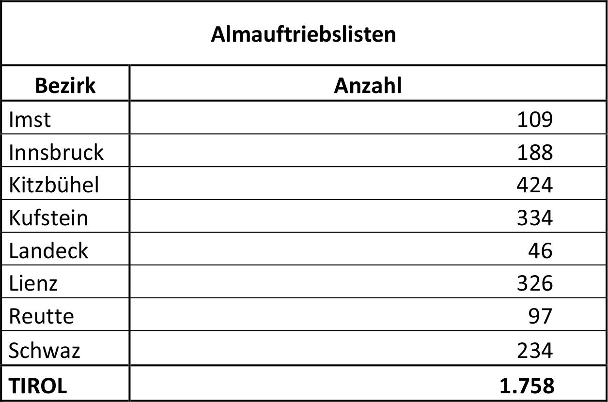 © LK Tirol © LK Tirol