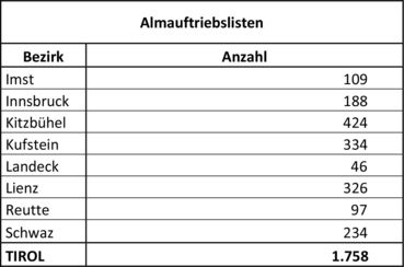 © LK Tirol © LK Tirol