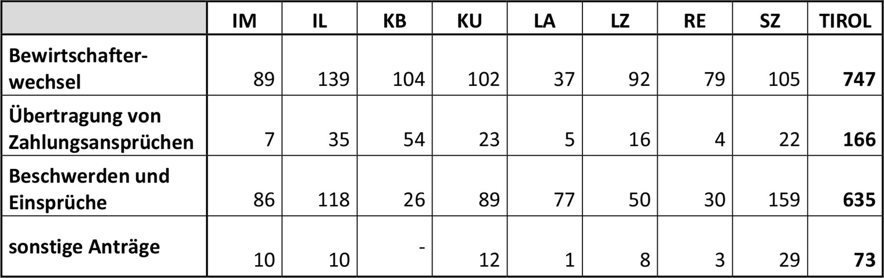 © LK Tirol © LK Tirol