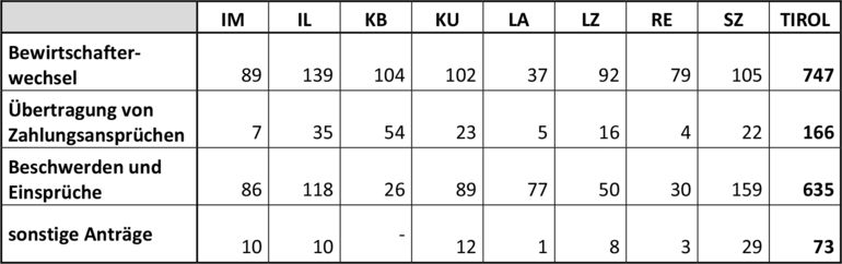 © LK Tirol © LK Tirol