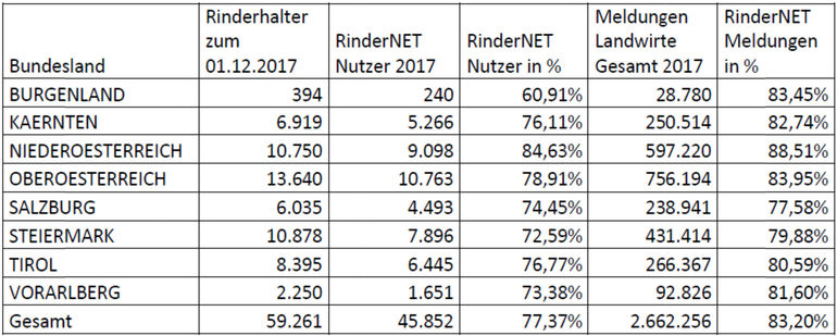 © LK Tirol © LK Tirol