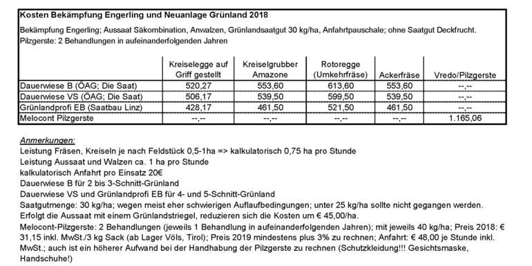 Diese Kostenaufstellung kann mittels beigefügtem Download heruntergeladen werden. © DI Peter Frühwirth Diese Kostenaufstellung kann mittels beigefügtem Download heruntergeladen werden. © DI Peter Frühwirth