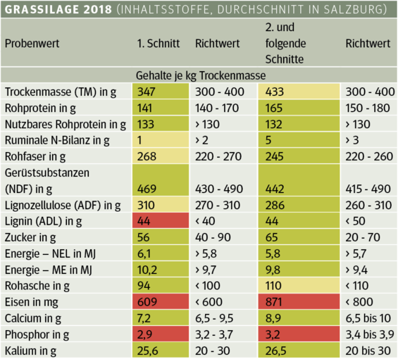 Die Probenanzahl beim ersten Schnitt beträgt 25, für den zweiten und die folgenden Schnitte 41. © Grafik