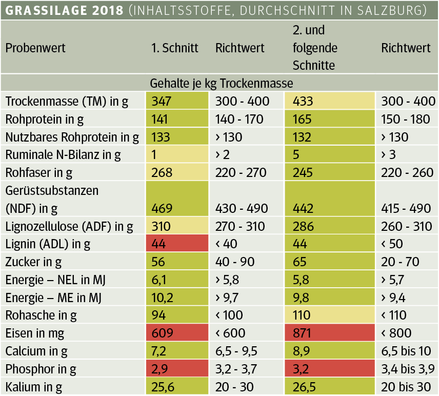© Grafik © Grafik