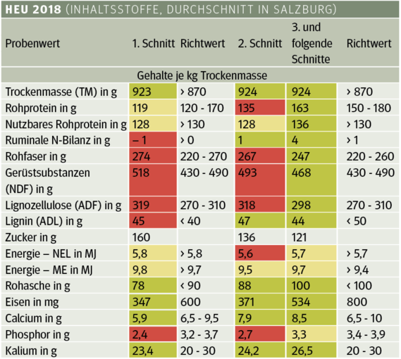 Die Probenanzahl beim ersten Schnitt beträgt 58, für den zweiten Schnitt 43 sowie den dritten und die folgenden Schnitte 73. © Grafik