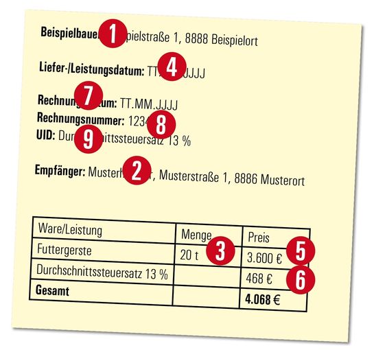 Wenn pauschalierte Betriebe eine Rechnung an Unternehmen ausstellen, muss der Vermerk "Durchschnittssteuersatz 13 %"  angeführt ­werden © LK Stmk