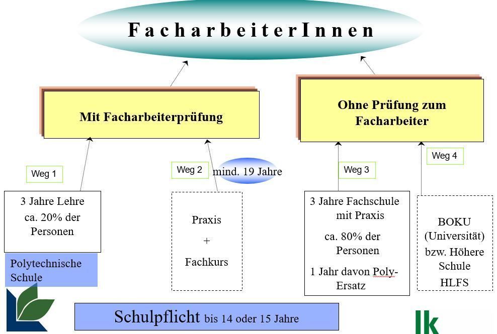 © LK Vorarlberg / LFA Vorarlberg © LK Vorarlberg / LFA Vorarlberg