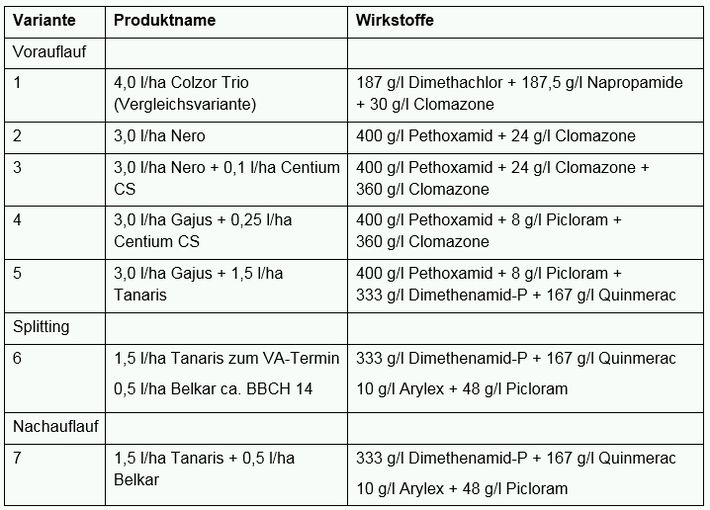 Tabelle Raps-Herbizidversuche 2019/2020.jpg