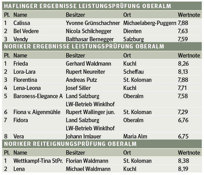 Tabelle Haflinger.png © Archiv Tabelle Haflinger.png © Archiv