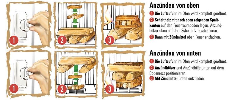 Richtig AnzündenLK Steiermark Grafik.jpg Richtig AnzündenLK Steiermark Grafik.jpg