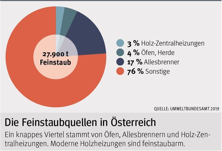 Feinstaubquellen in Österreich.jpg