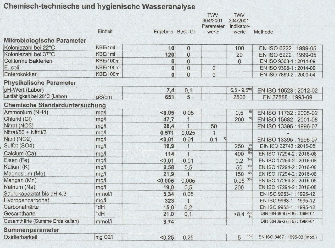 Trinkwasserbefund - Ausschnitt.jpg © Zaussinger/LK Oberösterreich Trinkwasserbefund - Ausschnitt.jpg © Zaussinger/LK Oberösterreich