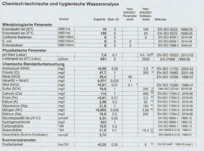 Trinkwasserbefund - Ausschnitt.jpg © Zaussinger/LK Oberösterreich Trinkwasserbefund - Ausschnitt.jpg © Zaussinger/LK Oberösterreich