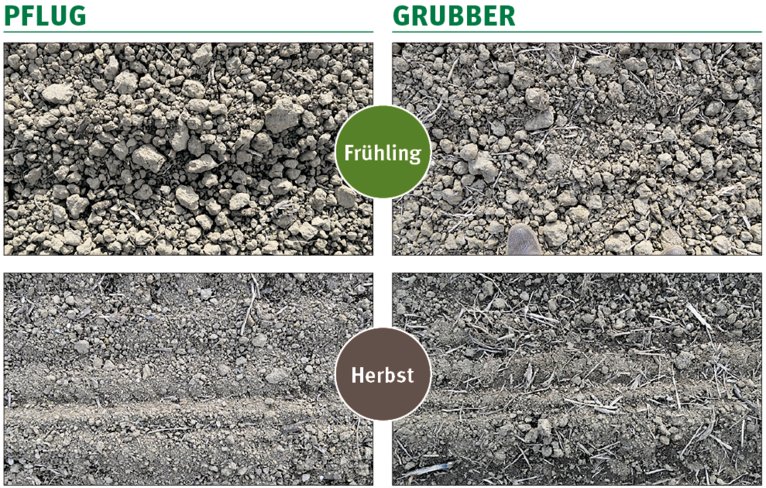 Vergleich Bodenbearbeitung Herbst und Frühjahr.png Vergleich Bodenbearbeitung Herbst und Frühjahr.png