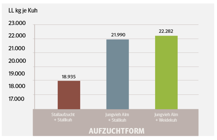 Datenauswertung des LKV-Bayern.png