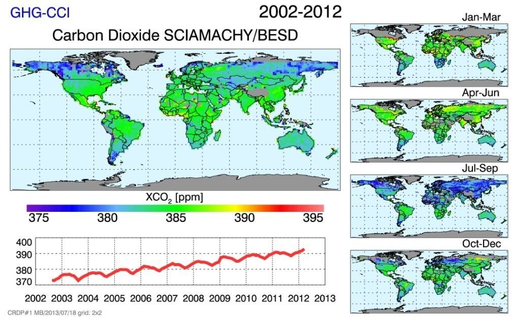 ESA CO2 2002-2012 Jahreszeiten.jpg