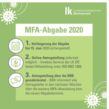 Mfa Abgabe 2020 Landwirtschaftskammer Aktuelles