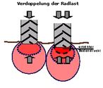 Abb.3 Bodendruck Radlast.jpg Abb.3 Bodendruck Radlast.jpg
