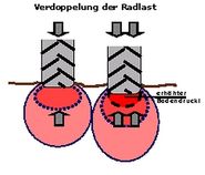 Abb.3_Bodendruck_Radlast.jpg © nach Söhne 1961