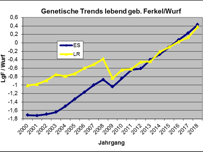 Quelle: Tätigkeitsbericht ÖSPA 2019.png © Tätigkeitsbericht ÖSPA 2019