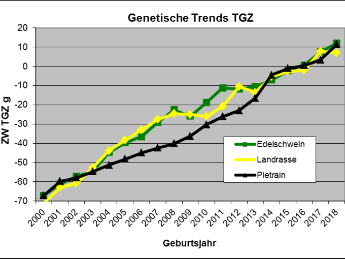 Quelle: Tätigkeitsbericht ÖSPA 2019.png © Tätigkeitsbericht ÖSPA 2019