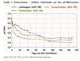 Gärfutter3e.png Gärfutter3e.png