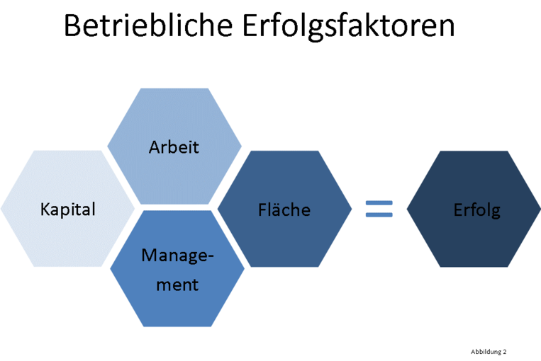 grafik1.png © LK Kärnten/Gernot Oswald