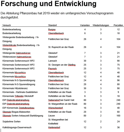 Forschung und Entwicklung.gif