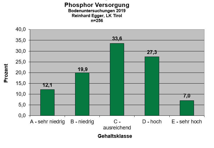 Pflanzenbau_03.jpg © Egger Pflanzenbau_03.jpg © Egger