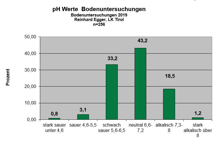Pflanzenbau_04.jpg © Egger Pflanzenbau_04.jpg © Egger