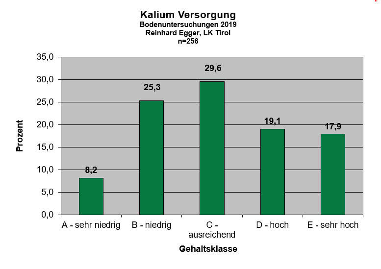 Pflanzenbau_05.jpg © Egger Pflanzenbau_05.jpg © Egger