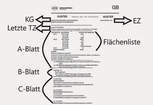 Wo Finde Ich Den Einheitswert - ihan gusta Wo Finde Ich Den Einheitswert - ihan gusta