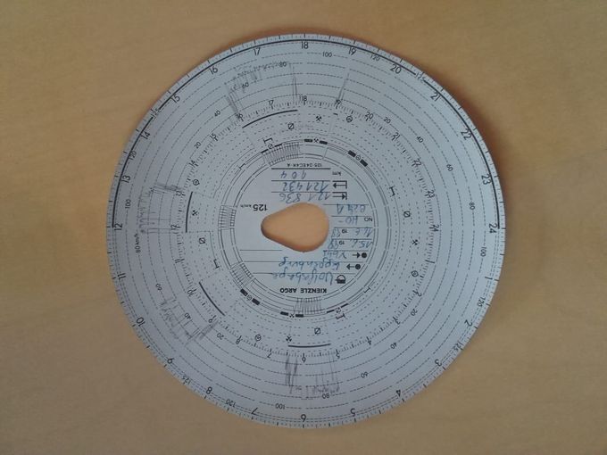 Tachoscheibe.jpg © Christoph Wolfesberger / LK Niederösterreich