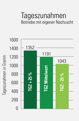 Grafik Kälberprojekt.png