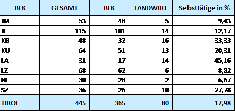 Herbstantrag 2019.png © LK Tirol Herbstantrag 2019.png © LK Tirol